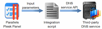 integration_script