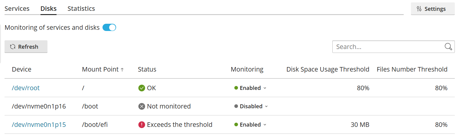 image monitored partitions